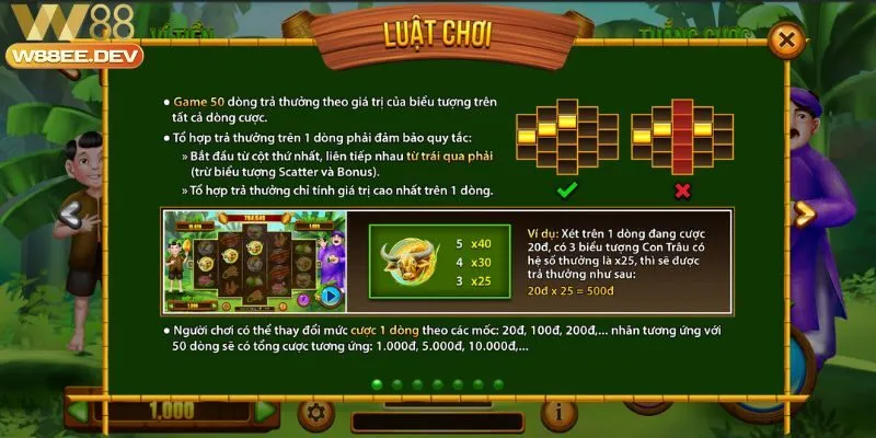 Cách thức hoạt động của Thằng Bờm W88