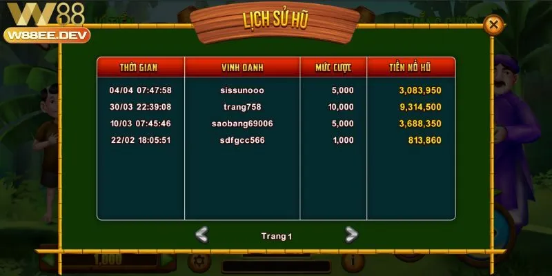 Những lợi ích khi tham gia Thằng Bờm W88